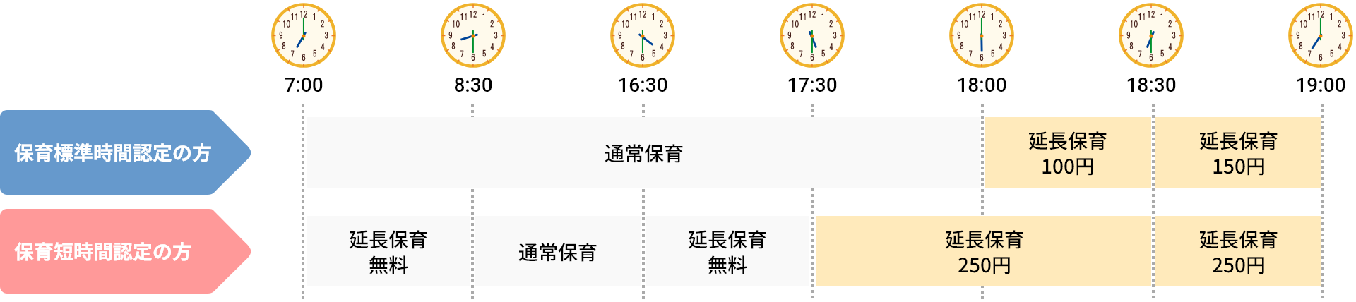 保育時間 2号認定・3号認定